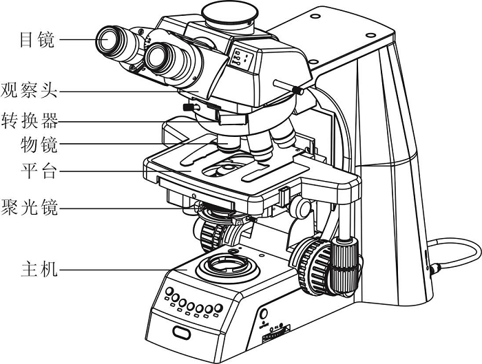 顯微鏡日常保養(yǎng)和維護(hù)注意事項