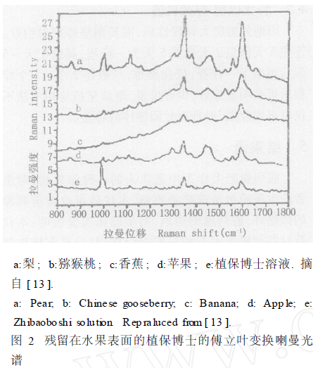 拉曼光譜