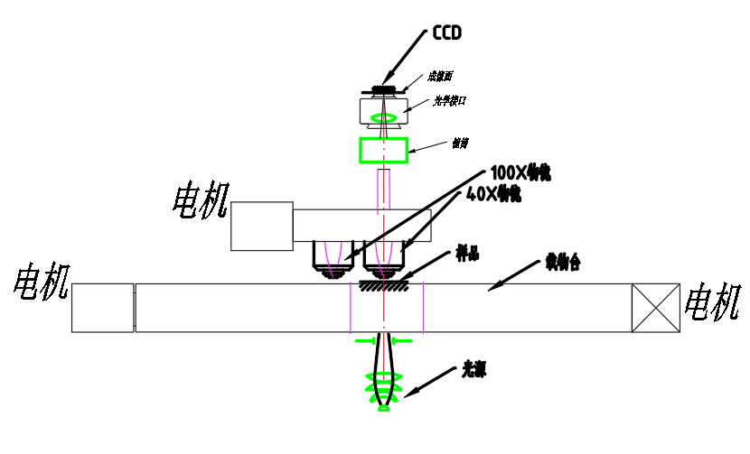 電動化改造